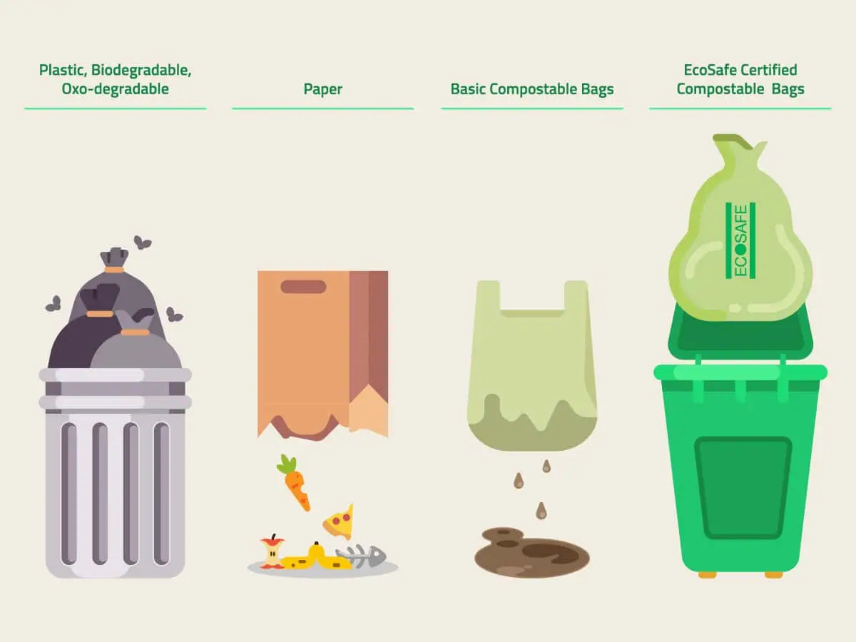 How Different Are Compostable Bags, Really?